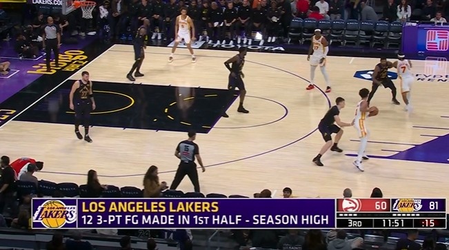 开云体育-难得投这么顺！湖人半场12记三分球创球队赛季新高